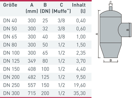 luftgefaess tab2