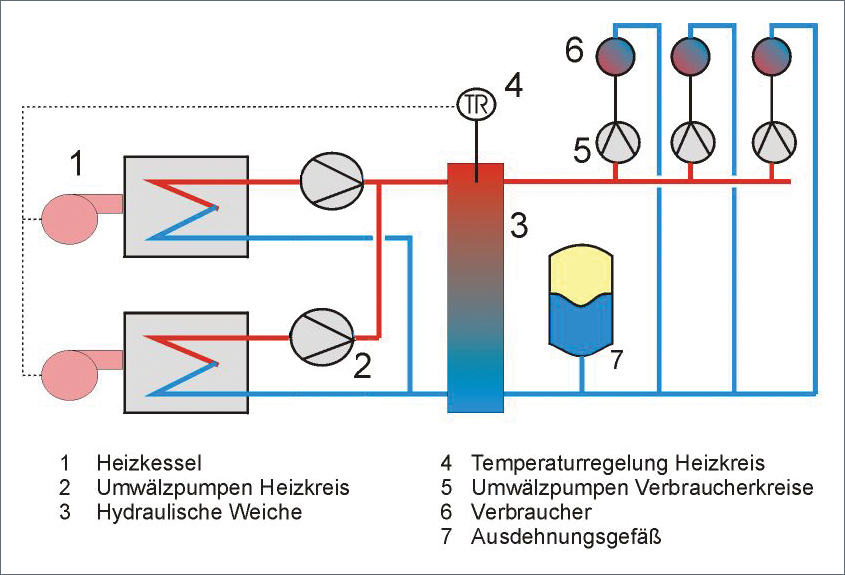 Weichen Heizskizze von Maatz-Christensen