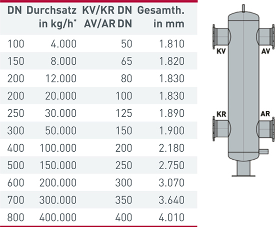 Runde Weichen Typ III - Maatz-Christensen