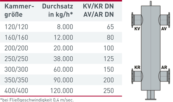 Quadratische Weichen Typ III - Maatz-Christensen